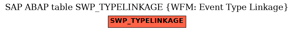 E-R Diagram for table SWP_TYPELINKAGE (WFM: Event Type Linkage)