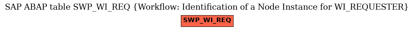 E-R Diagram for table SWP_WI_REQ (Workflow: Identification of a Node Instance for WI_REQUESTER)