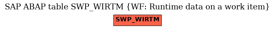 E-R Diagram for table SWP_WIRTM (WF: Runtime data on a work item)