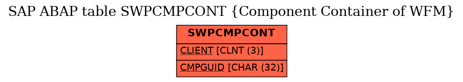 E-R Diagram for table SWPCMPCONT (Component Container of WFM)