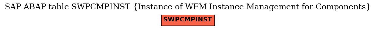 E-R Diagram for table SWPCMPINST (Instance of WFM Instance Management for Components)