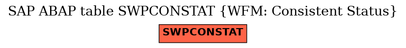 E-R Diagram for table SWPCONSTAT (WFM: Consistent Status)