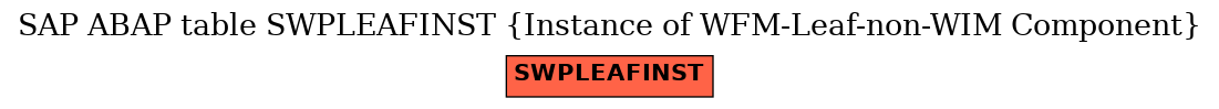 E-R Diagram for table SWPLEAFINST (Instance of WFM-Leaf-non-WIM Component)