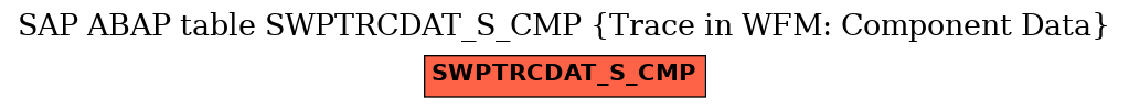 E-R Diagram for table SWPTRCDAT_S_CMP (Trace in WFM: Component Data)