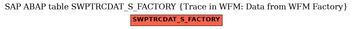 E-R Diagram for table SWPTRCDAT_S_FACTORY (Trace in WFM: Data from WFM Factory)