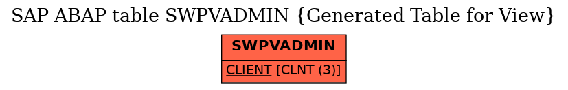 E-R Diagram for table SWPVADMIN (Generated Table for View)