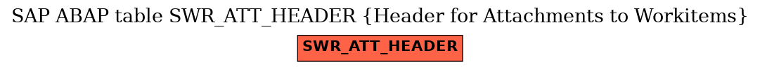 E-R Diagram for table SWR_ATT_HEADER (Header for Attachments to Workitems)