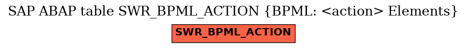 E-R Diagram for table SWR_BPML_ACTION (BPML: <action> Elements)