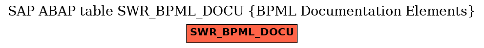 E-R Diagram for table SWR_BPML_DOCU (BPML Documentation Elements)