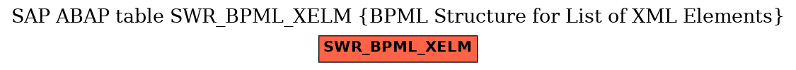 E-R Diagram for table SWR_BPML_XELM (BPML Structure for List of XML Elements)