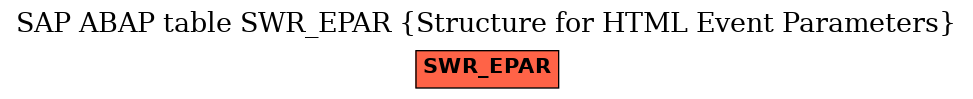 E-R Diagram for table SWR_EPAR (Structure for HTML Event Parameters)