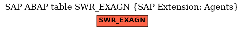 E-R Diagram for table SWR_EXAGN (SAP Extension: Agents)