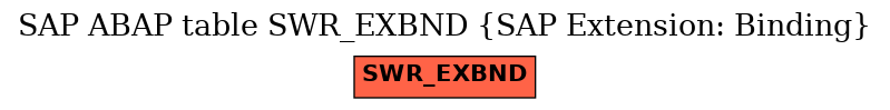 E-R Diagram for table SWR_EXBND (SAP Extension: Binding)