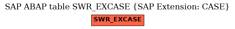 E-R Diagram for table SWR_EXCASE (SAP Extension: CASE)