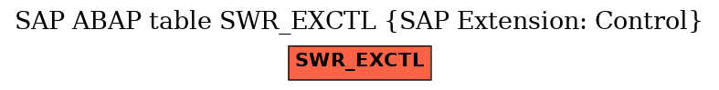 E-R Diagram for table SWR_EXCTL (SAP Extension: Control)