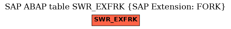 E-R Diagram for table SWR_EXFRK (SAP Extension: FORK)