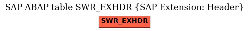 E-R Diagram for table SWR_EXHDR (SAP Extension: Header)