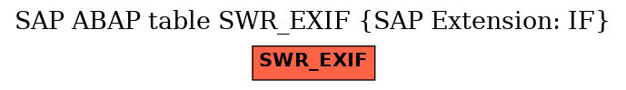 E-R Diagram for table SWR_EXIF (SAP Extension: IF)