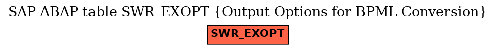 E-R Diagram for table SWR_EXOPT (Output Options for BPML Conversion)