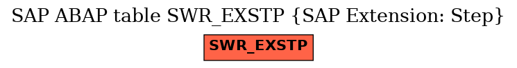 E-R Diagram for table SWR_EXSTP (SAP Extension: Step)