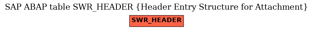 E-R Diagram for table SWR_HEADER (Header Entry Structure for Attachment)