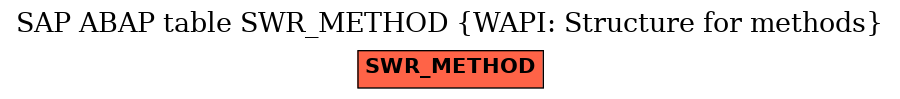 E-R Diagram for table SWR_METHOD (WAPI: Structure for methods)