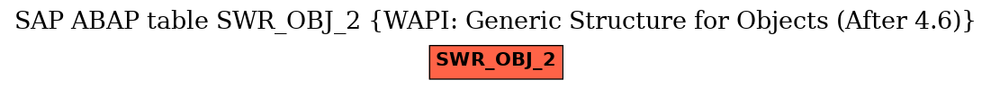 E-R Diagram for table SWR_OBJ_2 (WAPI: Generic Structure for Objects (After 4.6))