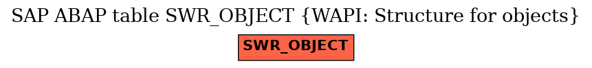 E-R Diagram for table SWR_OBJECT (WAPI: Structure for objects)