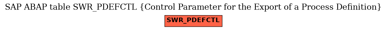 E-R Diagram for table SWR_PDEFCTL (Control Parameter for the Export of a Process Definition)