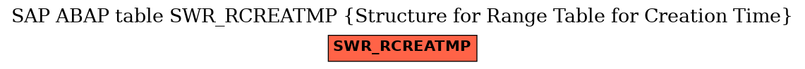 E-R Diagram for table SWR_RCREATMP (Structure for Range Table for Creation Time)