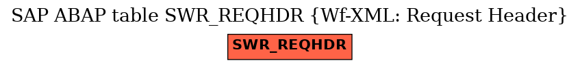 E-R Diagram for table SWR_REQHDR (Wf-XML: Request Header)