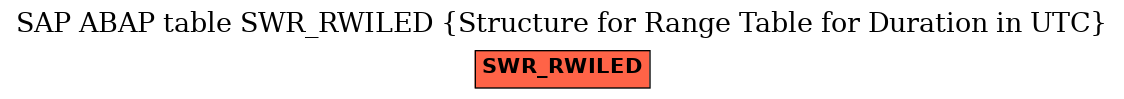 E-R Diagram for table SWR_RWILED (Structure for Range Table for Duration in UTC)