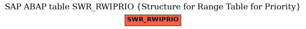 E-R Diagram for table SWR_RWIPRIO (Structure for Range Table for Priority)