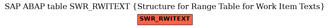 E-R Diagram for table SWR_RWITEXT (Structure for Range Table for Work Item Texts)