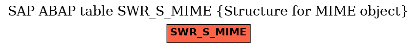 E-R Diagram for table SWR_S_MIME (Structure for MIME object)