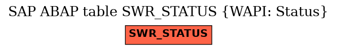 E-R Diagram for table SWR_STATUS (WAPI: Status)