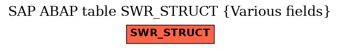 E-R Diagram for table SWR_STRUCT (Various fields)