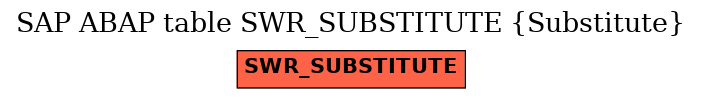 E-R Diagram for table SWR_SUBSTITUTE (Substitute)