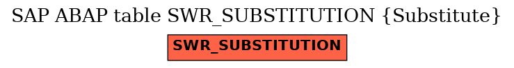 E-R Diagram for table SWR_SUBSTITUTION (Substitute)