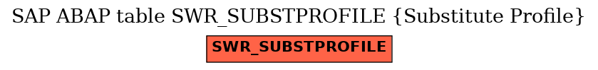 E-R Diagram for table SWR_SUBSTPROFILE (Substitute Profile)