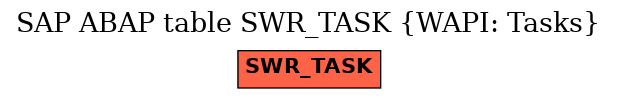 E-R Diagram for table SWR_TASK (WAPI: Tasks)