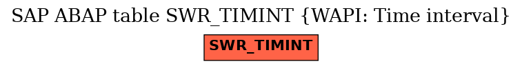 E-R Diagram for table SWR_TIMINT (WAPI: Time interval)