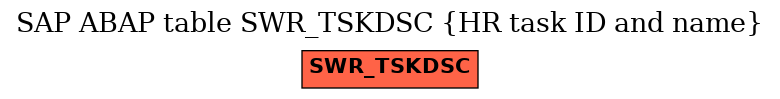E-R Diagram for table SWR_TSKDSC (HR task ID and name)