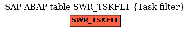 E-R Diagram for table SWR_TSKFLT (Task filter)