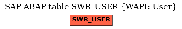 E-R Diagram for table SWR_USER (WAPI: User)