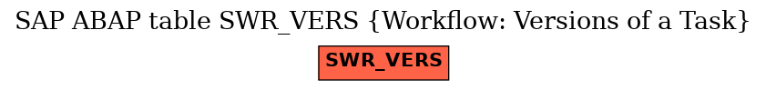 E-R Diagram for table SWR_VERS (Workflow: Versions of a Task)