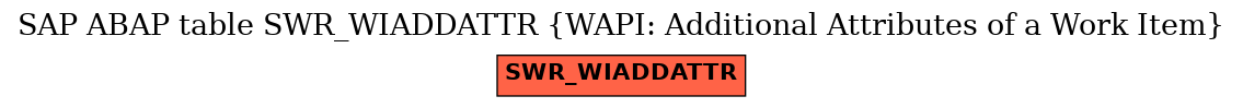 E-R Diagram for table SWR_WIADDATTR (WAPI: Additional Attributes of a Work Item)