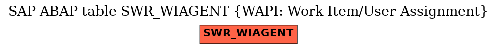 E-R Diagram for table SWR_WIAGENT (WAPI: Work Item/User Assignment)