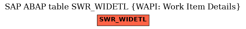 E-R Diagram for table SWR_WIDETL (WAPI: Work Item Details)