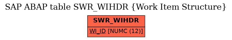 E-R Diagram for table SWR_WIHDR (Work Item Structure)